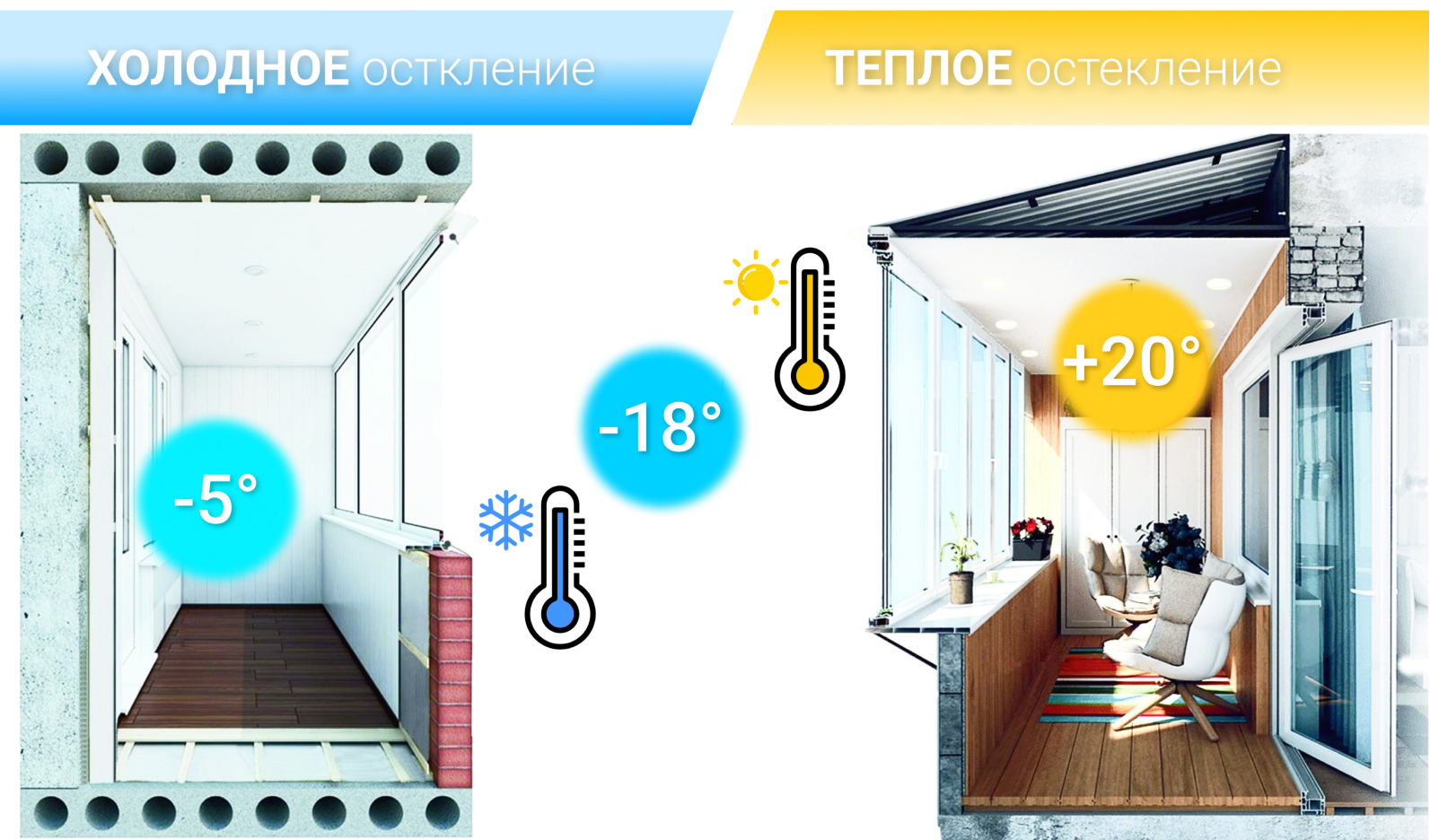 Замена холодного остекления на балконе: преимущества и пошаговый процесс