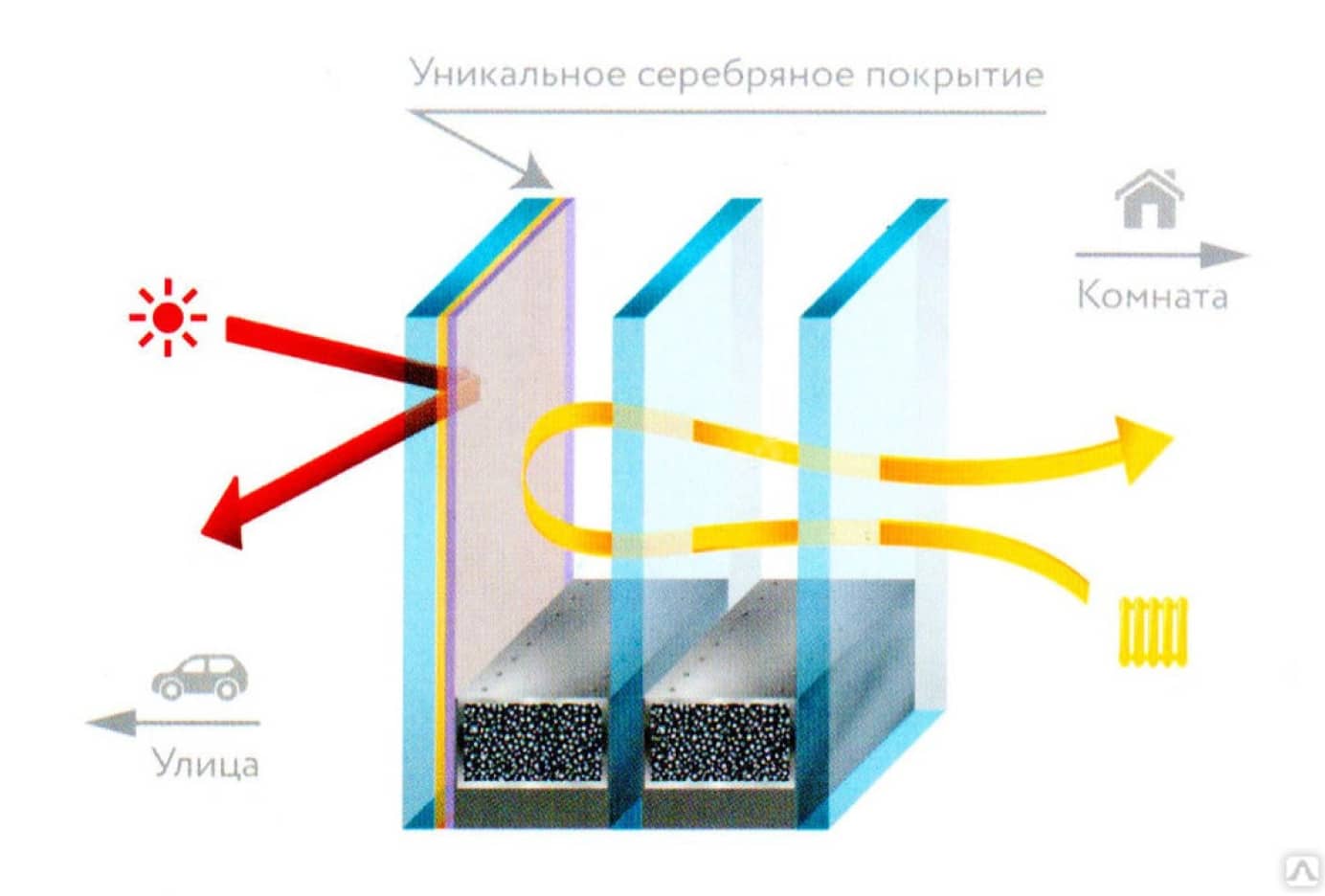 Экологичность и энергоэффективность